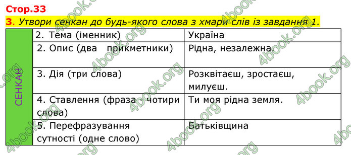 ГДЗ Зошит Я досліджую світ 4 клас Гільберг (1, 2 частина)