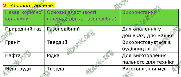 ГДЗ Зошит Я досліджую світ 4 клас Гільберг (1, 2 частина)