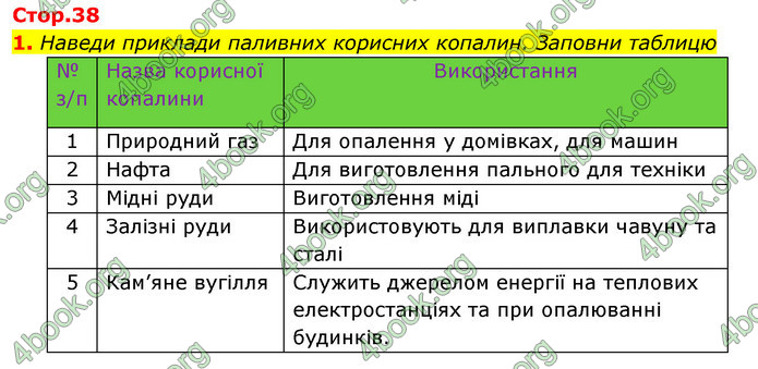 ГДЗ Зошит Я досліджую світ 4 клас Гільберг (1, 2 частина)