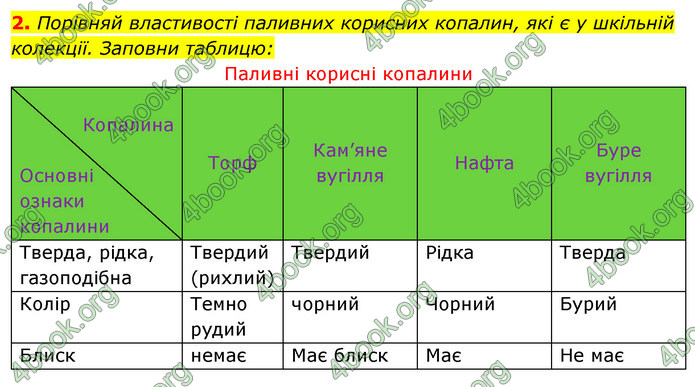 ГДЗ Зошит Я досліджую світ 4 клас Гільберг (1, 2 частина)