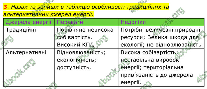 ГДЗ Зошит Я досліджую світ 4 клас Гільберг (1, 2 частина)