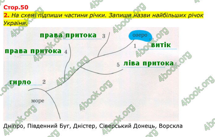 ГДЗ Зошит Я досліджую світ 4 клас Гільберг (1, 2 частина)