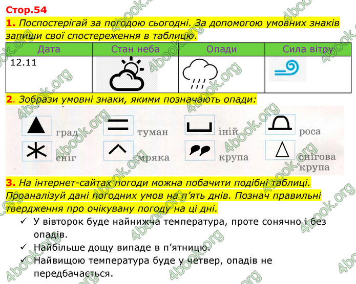 ГДЗ Зошит Я досліджую світ 4 клас Гільберг (1, 2 частина)