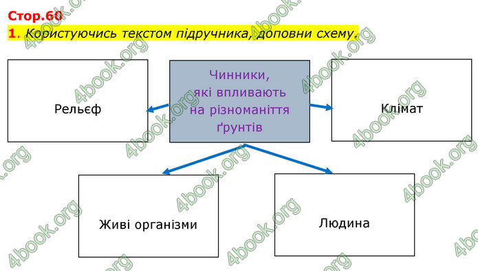 ГДЗ Зошит Я досліджую світ 4 клас Гільберг (1, 2 частина)