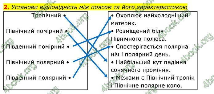 ГДЗ Зошит Я досліджую світ 4 клас Гільберг (1, 2 частина)