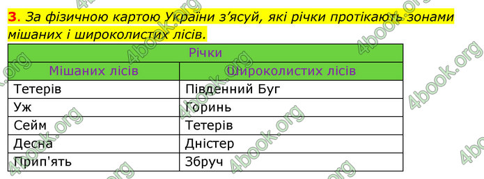 ГДЗ Зошит Я досліджую світ 4 клас Гільберг (1, 2 частина)