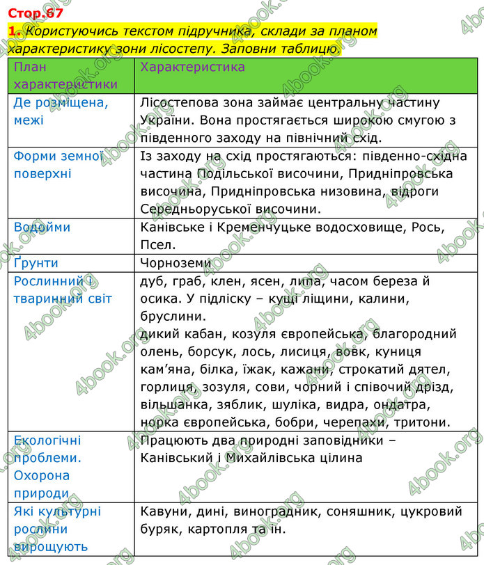 ГДЗ Зошит Я досліджую світ 4 клас Гільберг (1, 2 частина)