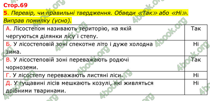 ГДЗ Зошит Я досліджую світ 4 клас Гільберг (1, 2 частина)