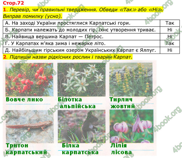 ГДЗ Зошит Я досліджую світ 4 клас Гільберг (1, 2 частина)