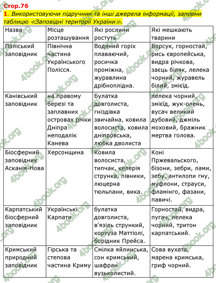 ГДЗ Зошит Я досліджую світ 4 клас Гільберг (1, 2 частина)