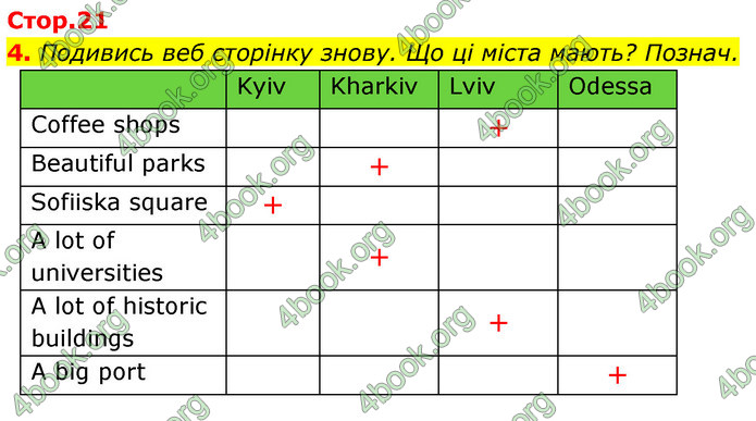 ГДЗ Англійська мова 5 клас Коста Джоанна (prepare 5)