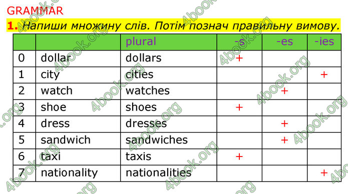 ГДЗ Англійська мова 5 клас Коста Джоанна (prepare 5)