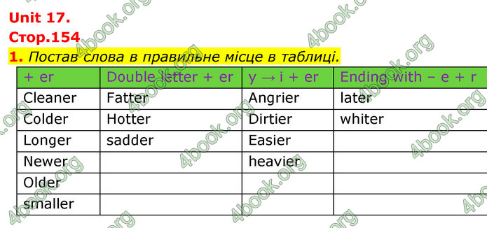 ГДЗ Англійська мова 5 клас Коста Джоанна (prepare 5)