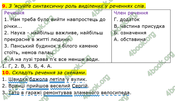 ГДЗ Українська мова 8 клас Заболотний 2021