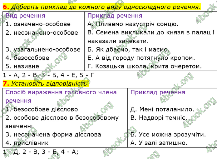 ГДЗ Українська мова 8 клас Заболотний 2021