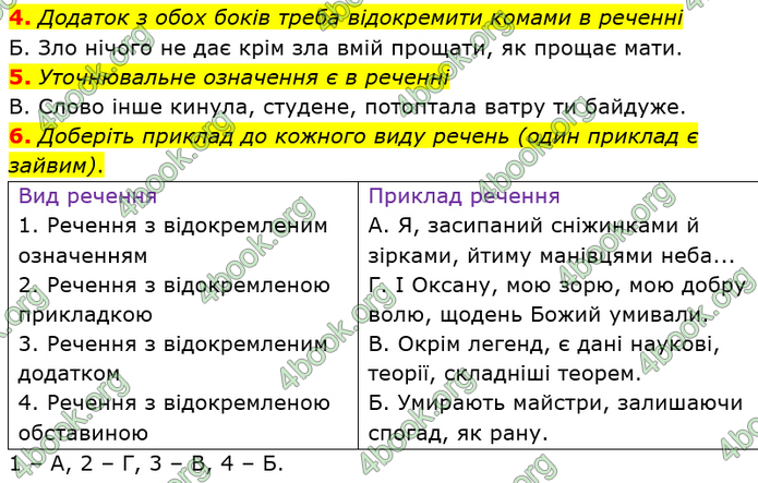 ГДЗ Українська мова 8 клас Заболотний 2021