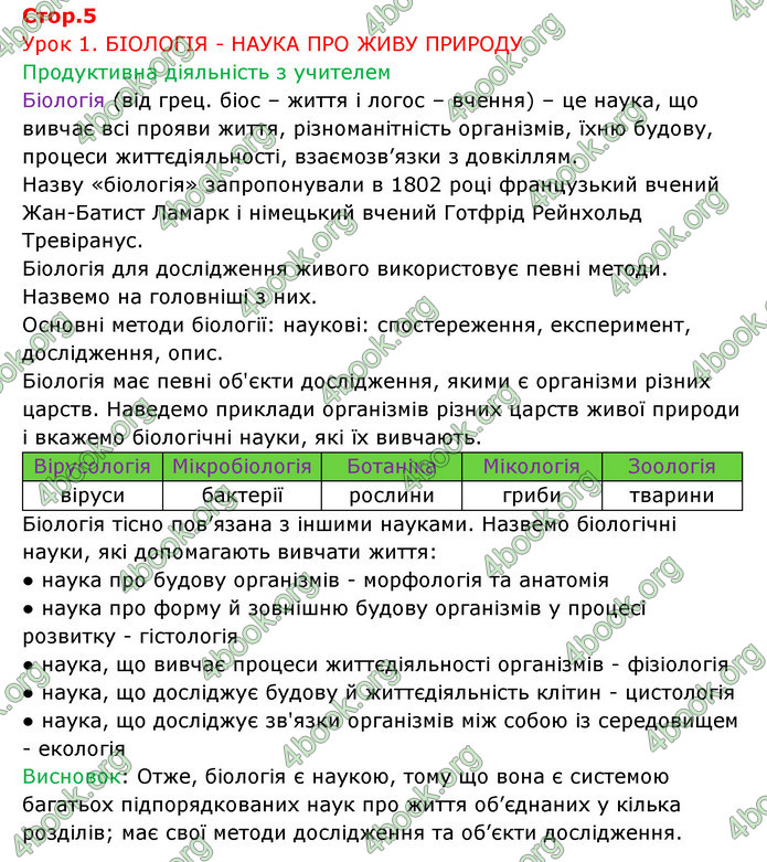 Відповіді Зошит Біологія 6 клас Соболь. ГДЗ