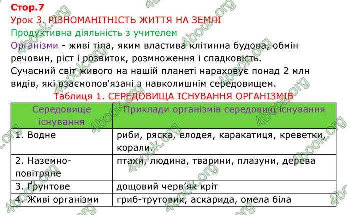 Відповіді Зошит Біологія 6 клас Соболь. ГДЗ