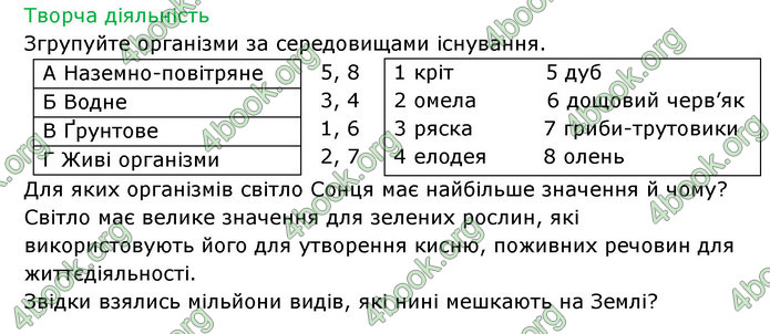 Відповіді Зошит Біологія 6 клас Соболь. ГДЗ