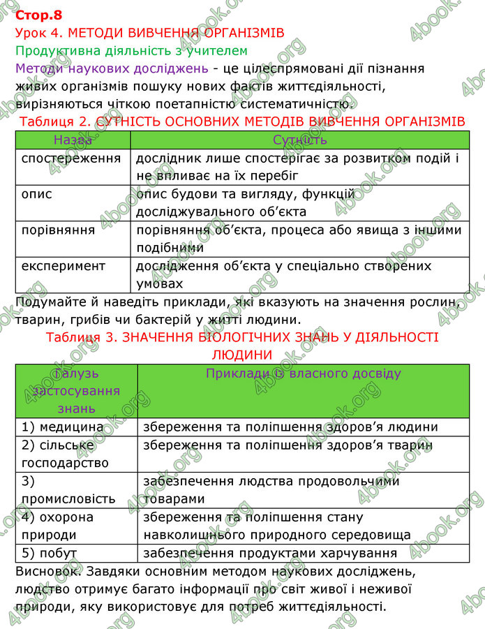 Відповіді Зошит Біологія 6 клас Соболь. ГДЗ