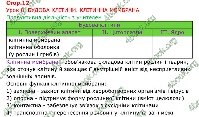 Відповіді Зошит Біологія 6 клас Соболь. ГДЗ