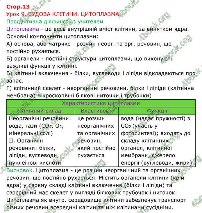 Відповіді Зошит Біологія 6 клас Соболь. ГДЗ