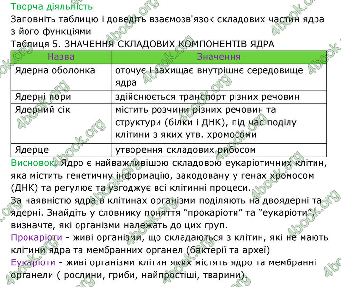 Відповіді Зошит Біологія 6 клас Соболь. ГДЗ