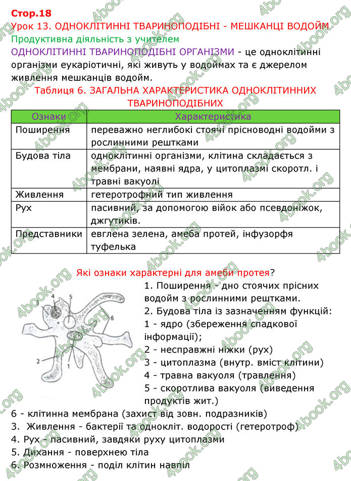 Відповіді Зошит Біологія 6 клас Соболь. ГДЗ