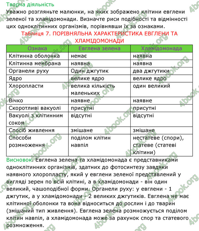 Відповіді Зошит Біологія 6 клас Соболь. ГДЗ