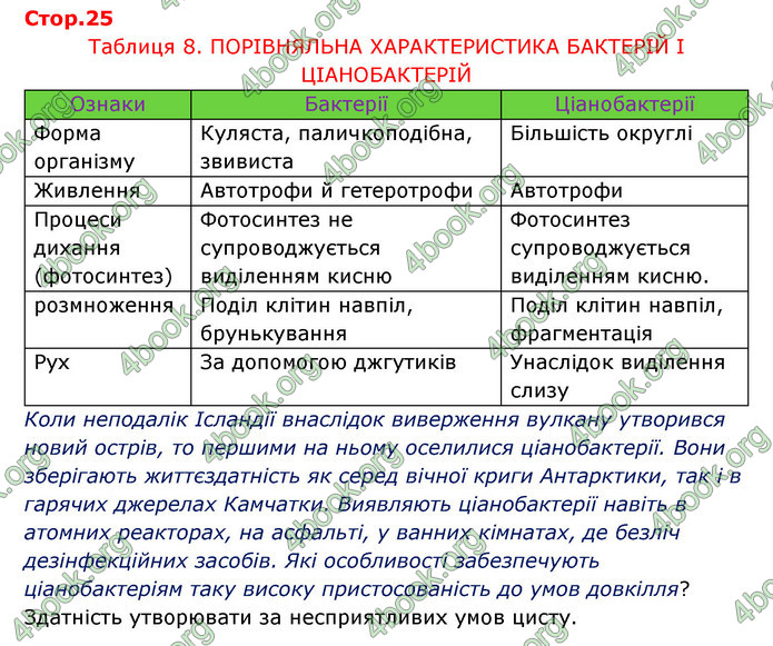 Відповіді Зошит Біологія 6 клас Соболь. ГДЗ