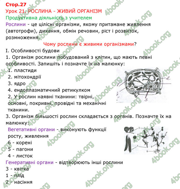 Відповіді Зошит Біологія 6 клас Соболь. ГДЗ