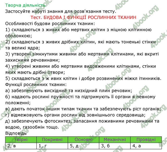 Відповіді Зошит Біологія 6 клас Соболь. ГДЗ