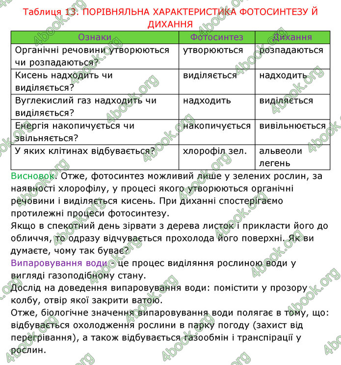 Відповіді Зошит Біологія 6 клас Соболь. ГДЗ