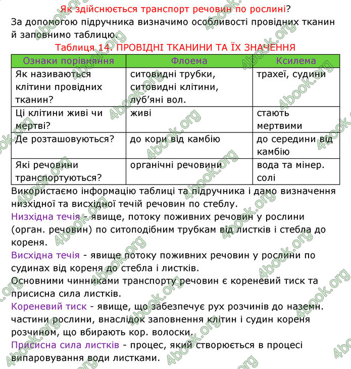 Відповіді Зошит Біологія 6 клас Соболь. ГДЗ