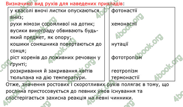 Відповіді Зошит Біологія 6 клас Соболь. ГДЗ