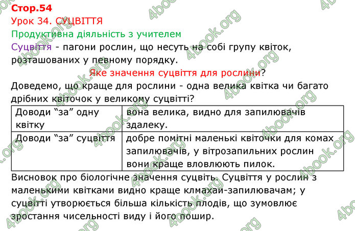 Відповіді Зошит Біологія 6 клас Соболь. ГДЗ