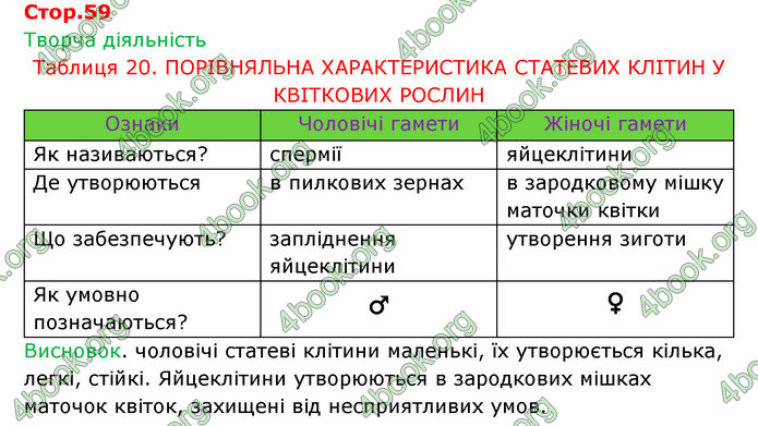 Відповіді Зошит Біологія 6 клас Соболь. ГДЗ