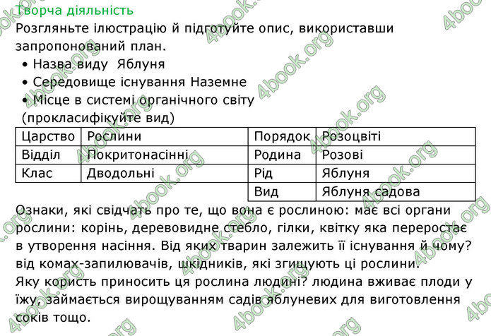 Відповіді Зошит Біологія 6 клас Соболь. ГДЗ