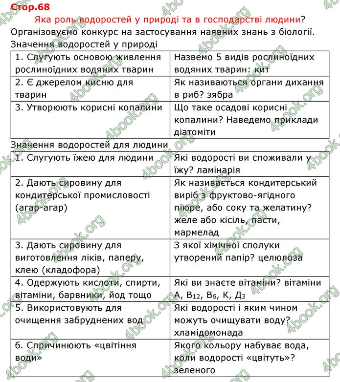 Відповіді Зошит Біологія 6 клас Соболь. ГДЗ