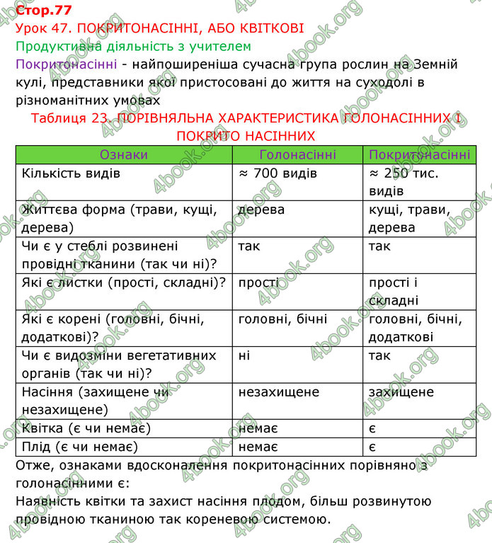 Відповіді Зошит Біологія 6 клас Соболь. ГДЗ