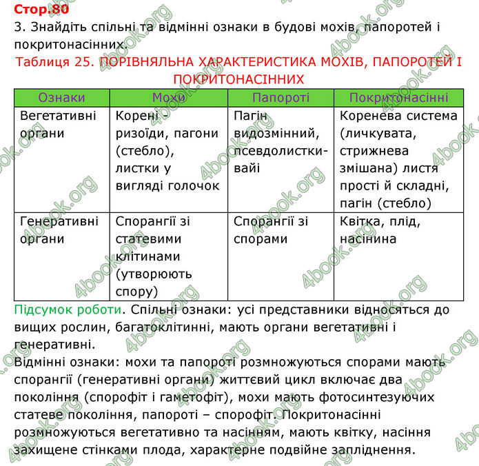 Відповіді Зошит Біологія 6 клас Соболь. ГДЗ