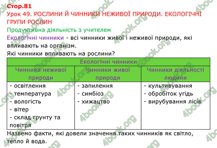 Відповіді Зошит Біологія 6 клас Соболь. ГДЗ