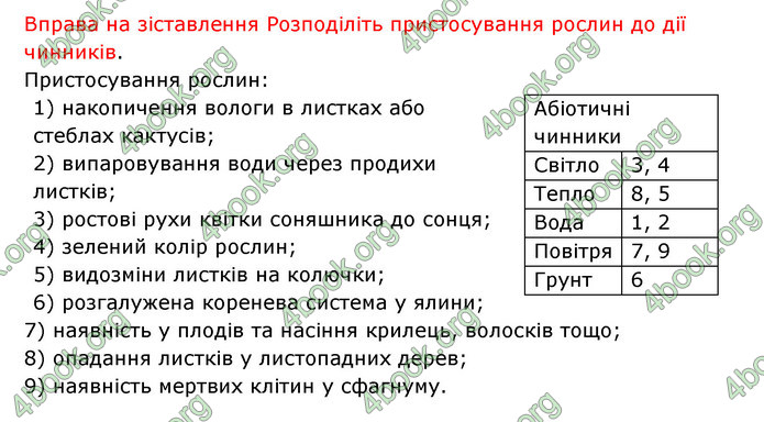 Відповіді Зошит Біологія 6 клас Соболь. ГДЗ