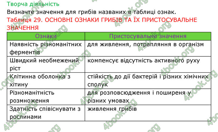 Відповіді Зошит Біологія 6 клас Соболь. ГДЗ