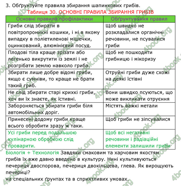 Відповіді Зошит Біологія 6 клас Соболь. ГДЗ