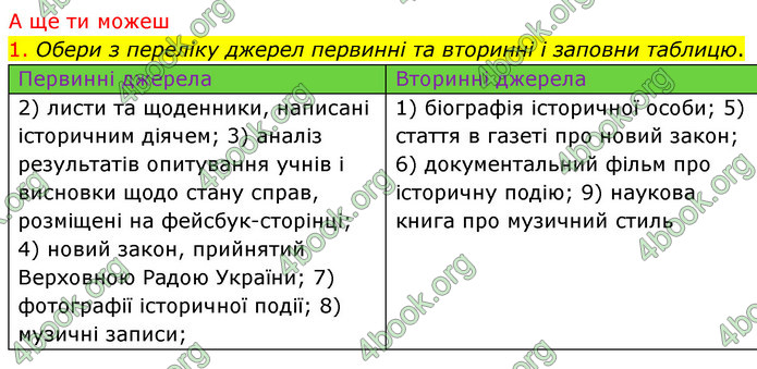 ГДЗ Досдіджуємо історію і суспільство 5 клас Пометун