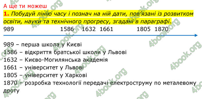 ГДЗ Досдіджуємо історію і суспільство 5 клас Пометун