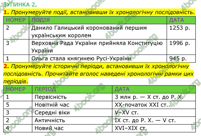 ГДЗ Досдіджуємо історію і суспільство 5 клас Пометун