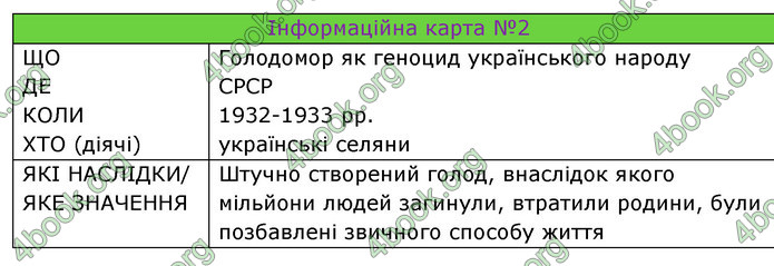 ГДЗ Досдіджуємо історію і суспільство 5 клас Пометун