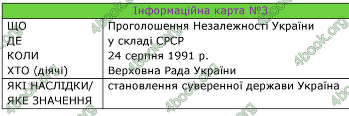 ГДЗ Досдіджуємо історію і суспільство 5 клас Пометун
